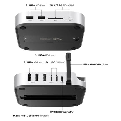 Ugreen 11-i-1-dockingstation til Mac mini M4 med M.2 NVMe-plads, USB-porte samt SD- og TF-kortlæsere, set ovenfra og nedenfra.