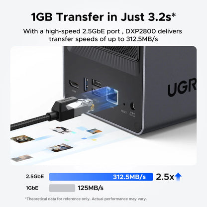 Ethernet-kabel tilsluttet 2,5 GbE-porten på UGREEN NASync DXP2800 2-bay NAS med visning af dataoverførselshastighed.