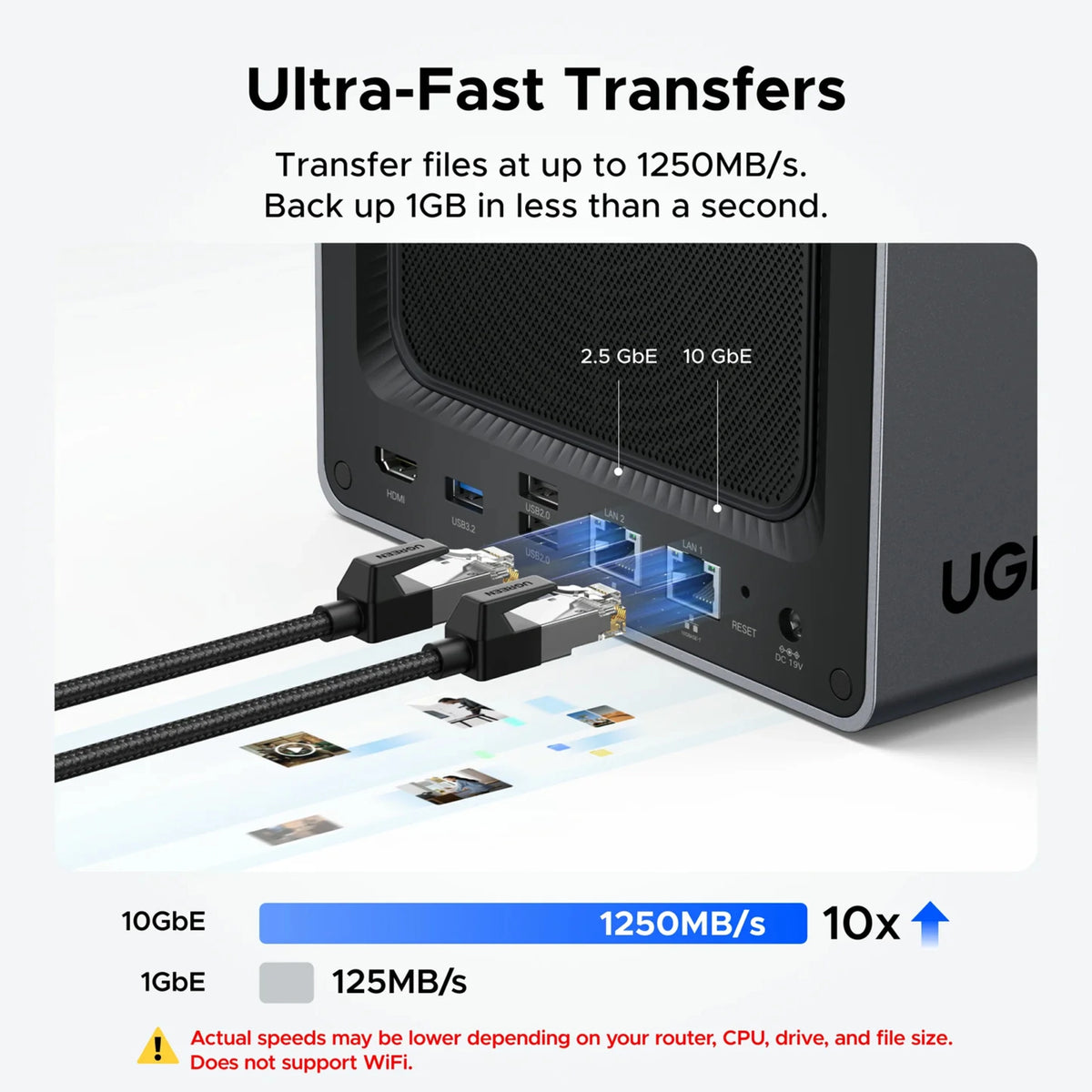 Bagsiden af Ugreen NASync DXP4800 Plus 4-bay NAS med tilsluttede kabler i Ethernet- og USB-porte samt hastighedsdiagram.