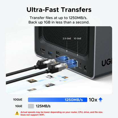 Bagsiden af Ugreen NASync DXP4800 Plus 4-bay NAS med tilsluttede kabler i Ethernet- og USB-porte samt hastighedsdiagram.