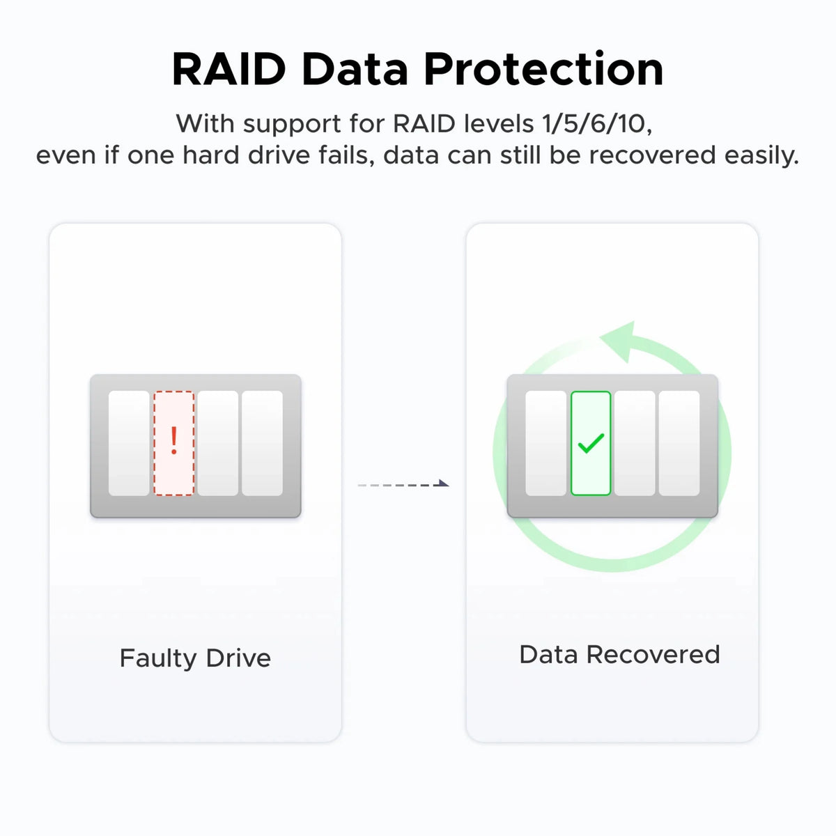 Diagram over RAID-datagendannelse på Ugreen NASync DXP4800 Plus 4-bay NAS med defekt harddisk under gendannelsen.