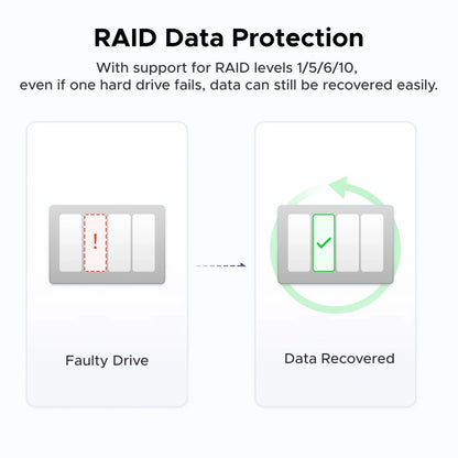 Diagram over RAID-datagendannelse på Ugreen NASync DXP4800 Plus 4-bay NAS med defekt harddisk under gendannelsen.