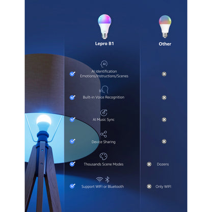Sammenligningsoversigt for Lepro B1 AI smart E27 LED-pære med AI, stemmestyring, musiksynkronisering, deling og lysscenarier.
