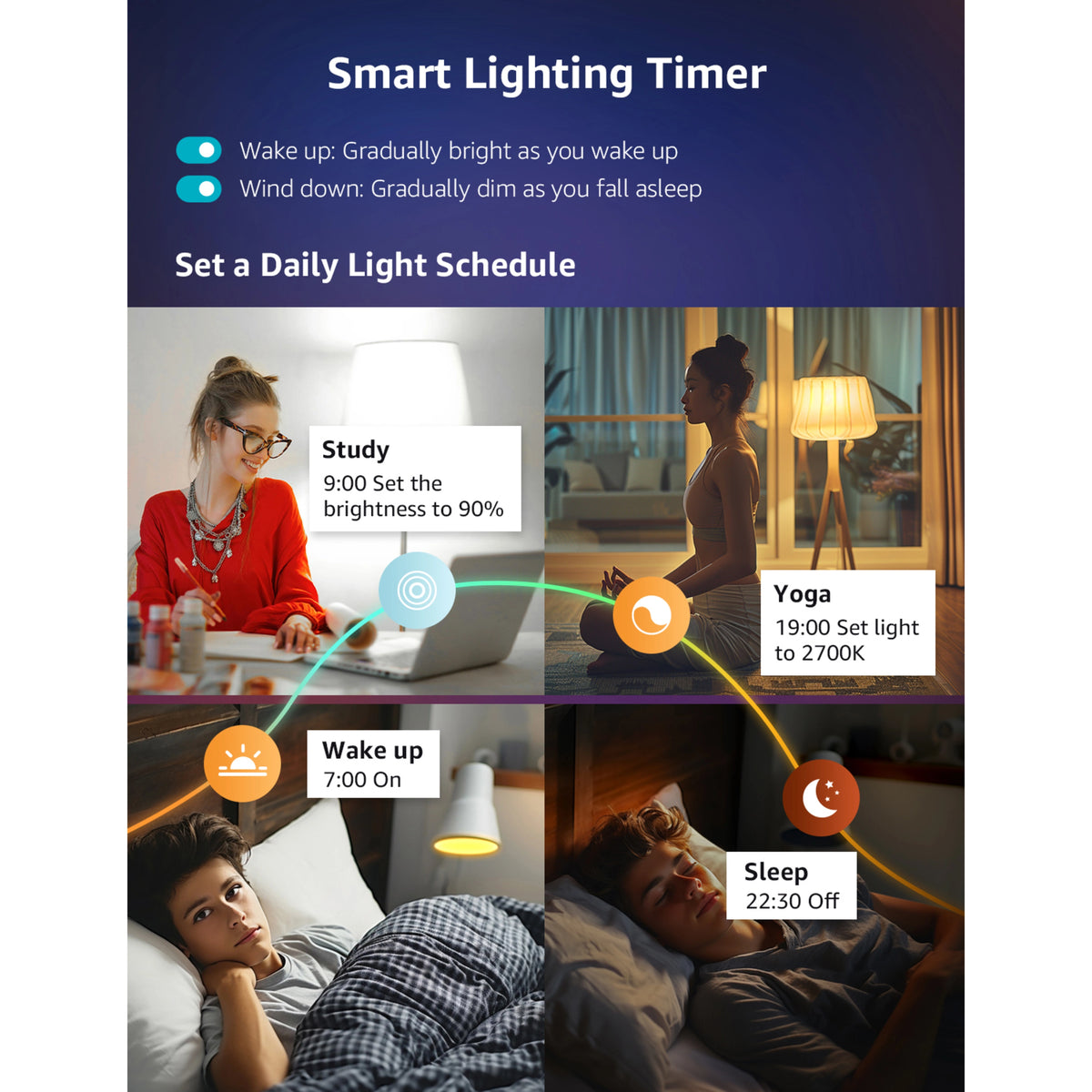 Lepro B1 smart LED-pære E27, 806 lm, RGB, 4-pak med en samling af lysindstillinger til studier, yoga, vågnen og søvn.