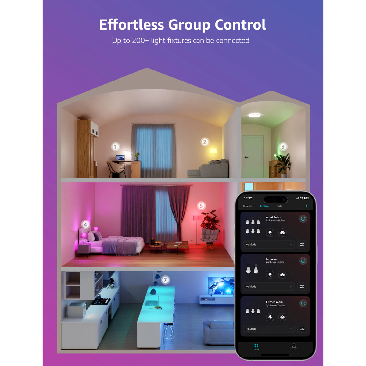Lepro B1 AI smart LED-pære E27, 806 lm, RGB, 4-pak, illustreret hus med nummererede rum og smartphone med lysstyrings-app.