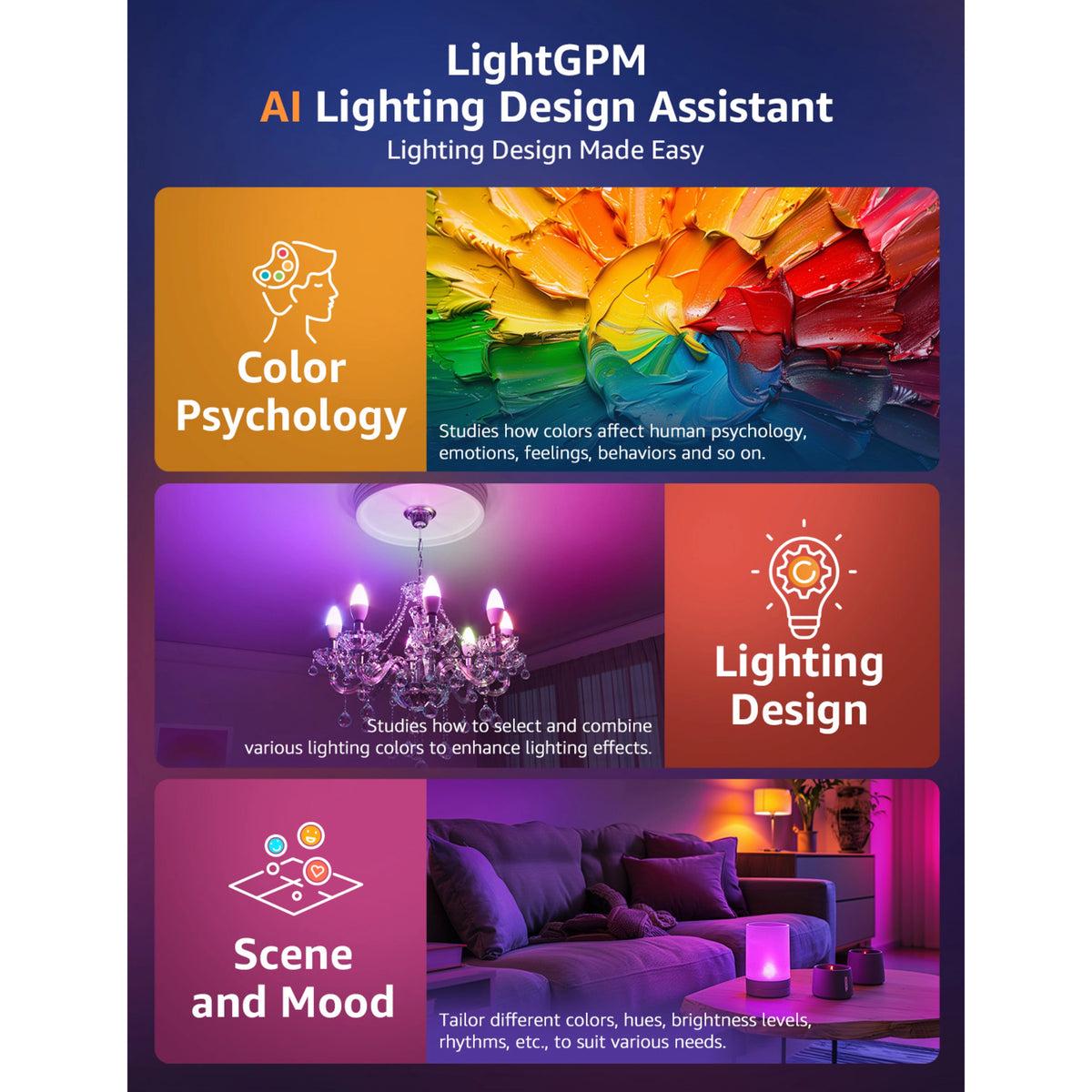 Infografik om Lepro BC1 AI smart LED-pære E14 kronelys, 2-pak, med ikoner for farver, belysning og stemning.