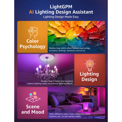 Infografik om AI-belysning med Lepro BC1 smart LED-pære E14 kroneformet RGB, 4-pak til stuen.