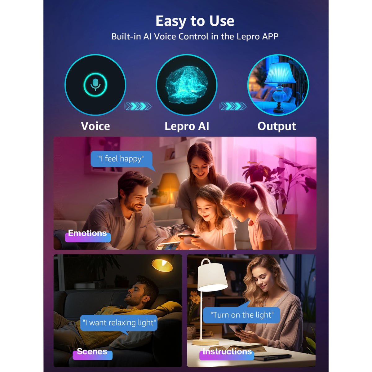 Infografik om Lepro BC1 AI smart LED-pære E14, RGB, 4-pak, med stemmestyring og eksempler på smart belysning.
