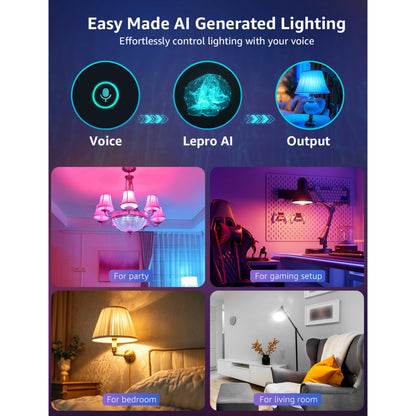Infografik om Lepro BP1 AI smart LED-pære E14 med lysscenarier til fest, gaming, soveværelset og stuen via Alexa/Google.