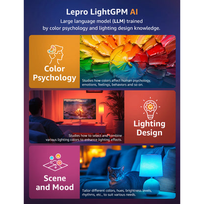 Infografik om AI-belysningsteknologi til Lepro BP1 AI smart LED-pære E14 med farvepsykologi og lysindstillinger.
