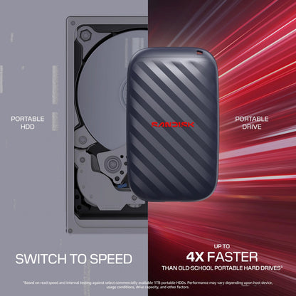 SanDisk Portable SSD 1 TB med USB-C og 600 MB/s vist ved siden af traditionelle harddiskkomponenter med en hastighedssammenligning.