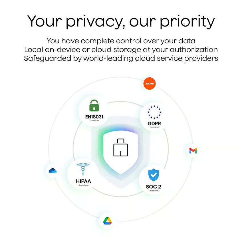 PLAUD Note Pro AI-diktafon, sort, med privatlivssymbol og certificeringsmærker for EN18031, GDPR, HIPAA og SOC 2.