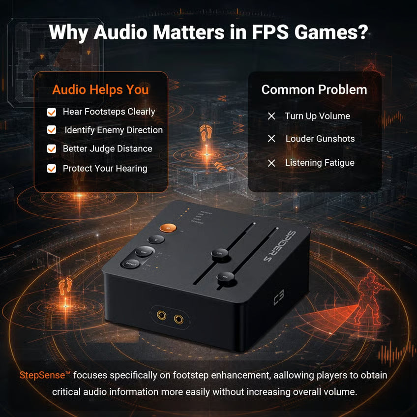 Fosi Audio C3 gaming-lydkort, DAC og hovedtelefonforstærker med drejeknapper og skydeknap vist på en infografik om FPS-lyd.