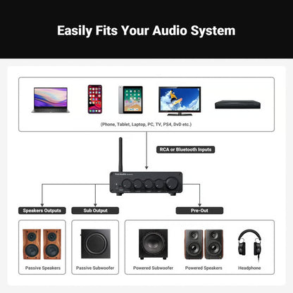 Skema over Fosi Audio BT30D Pro 2.1-forstærker med Bluetooth og 48 V, indgange og udgange til højttalere og hovedtelefoner.