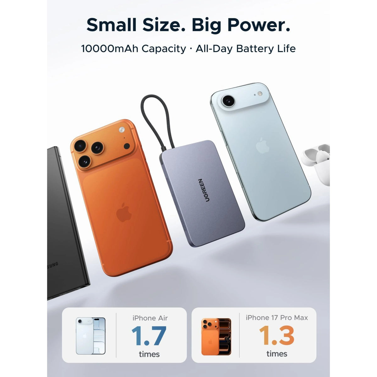 Ugreen MagFlow Air MagSafe-powerbank på 10.000 mAh med kablet placeret mellem den orange og den lyseblå smartphone og informationskortet.