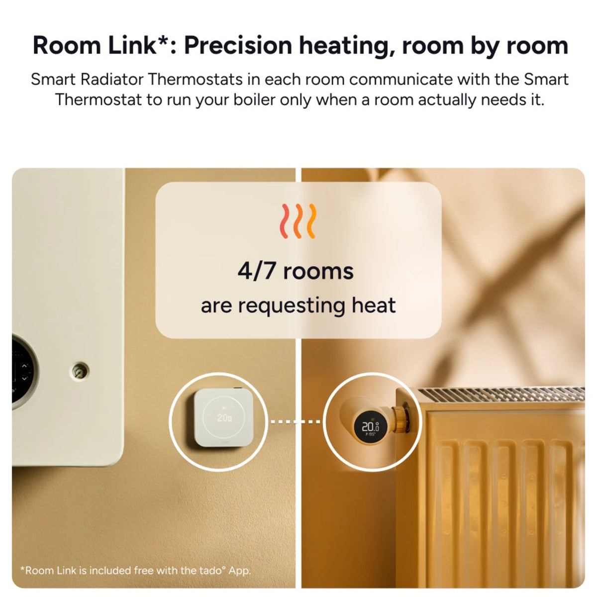 Infografik om tado° Wired Smart Thermostat X 2. generation startpakke med Bridge X og mobilvisning af varmestyring.