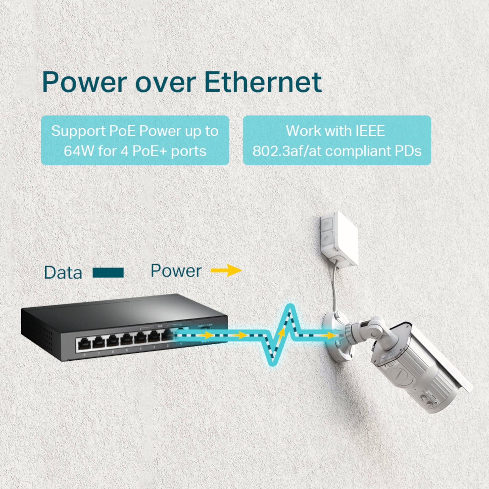 TP-Link TL-SG1008P PoE+ gigabitswitch 8 porte, 64W via 4 PoE+ porte, IEEE 802.3af/at, fanless, tilsluttet sikkerhedskamera.